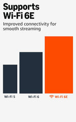 Like-New Amazon Fire TV Stick 4K Max streaming device, with AI-powered Fire TV Search, supports Wi-Fi 6E, free & live TV without cable or satellite, find shows faster with Alexa+