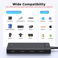 UGREEN 5-in-1 USB-C Hub – 10Gbps, 100W PD Port