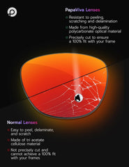Replacement Lenses for Ray-Ban Meta Wayfarer Gen 2 RW4012 50mm AI Glasses - Photochromic, Anti-Fog & Anti Blue Light