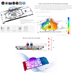 Copper GPU Water Cooling Block GPU Waterblock for Sapphire Redeon RX 7900 XTX Nitro+οΌfor Sapphire Pulse AMD Radeon 7900 XTX 24G,for Sapphire Radeon RX 7900 XT Pulse