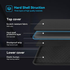 Heavy Duty Hard Case for 18 inch MSI Stealth 18 AI Studio A1V 2025/Stealth 18 HX A2W 2026, for Razer Blade 18 2023/2024, for Razer Blade 17 2022, Acer Nitro 16 AN16-41-R3ZV(A800XL)
