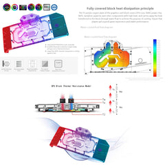 GPU Waterblock for AMD Radeon RX 7900 XTX RX 7900 XT RX 7800 XT Reference Edition, PC GPU Water Liquid Cooling Block Cooler with Backplate