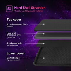 Heavy Duty Hard Shell Case for 16inch Lenovo Yoga 7/7i 2 in 1 Gen 10,15.6inch Razer Blade 15 2023/2022,16inch Razer Blade 16 2025/2024/2023, Alienware M16 R2,Alienware M15/X15 R1/X15 R2 (A800)