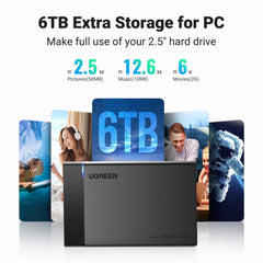 UGREEN 2.5" Hard Drive Enclosure – USB 3.0 to SATA III, UASP, SSD & HDD