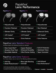 Replacement Lenses for Ray-Ban Meta Wayfarer Gen 2 RW4012 50mm AI Glasses - Photochromic, Anti-Fog & Anti Blue Light
