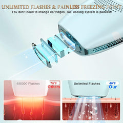 DEESS IPL Hair Removal Device Unisex: for both men and women, 0.9s/flash with smart automatic - GP590
