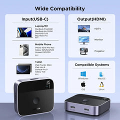 Ugreen 55451 2 Usb C Input To 1 Hdmi Output Switch 4k60hz