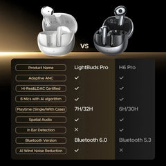 UGREEN LightBuds Pro ANC Earbuds – White | WS215-65385