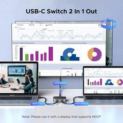 Ugreen 55451 2 Usb C Input To 1 Hdmi Output Switch 4k60hz