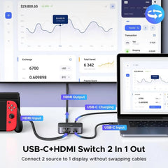 Ugreen 55452 1 Usb C And 1 Hdmi Input To 1 Hdmi Output Switch 4k60hz