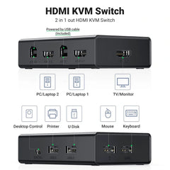 Ugreen HDMI to HDMI 4K network switch for network connectivity