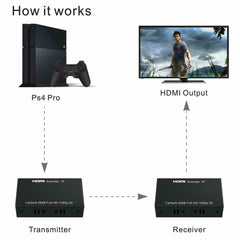 1080P HDMI Extender-60M