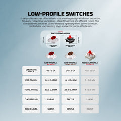 Fantech Mk916 95% Low Profile Wireless Mechanical Keyboard (super Maxfit Air99)