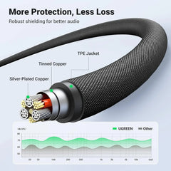 Ugreen 90788 Aux 4 Pole 3.5mm Male To Male Cable Braided 5m