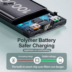 Remax Rpp-201 10000mah Multi-compatible Fast Charging Power Bank