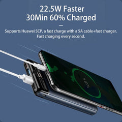 Remax Rpp-205 22.5w Portable Charger/power Bank 10000mah.