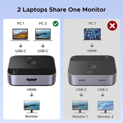 Ugreen 55451 2 Usb C Input To 1 Hdmi Output Switch 4k60hz