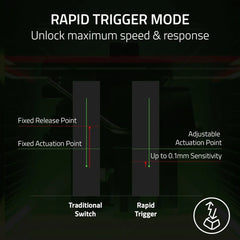 Razer Huntsman V3 Pro TKL Esports Analog Optical Switches Rapid Trigger
