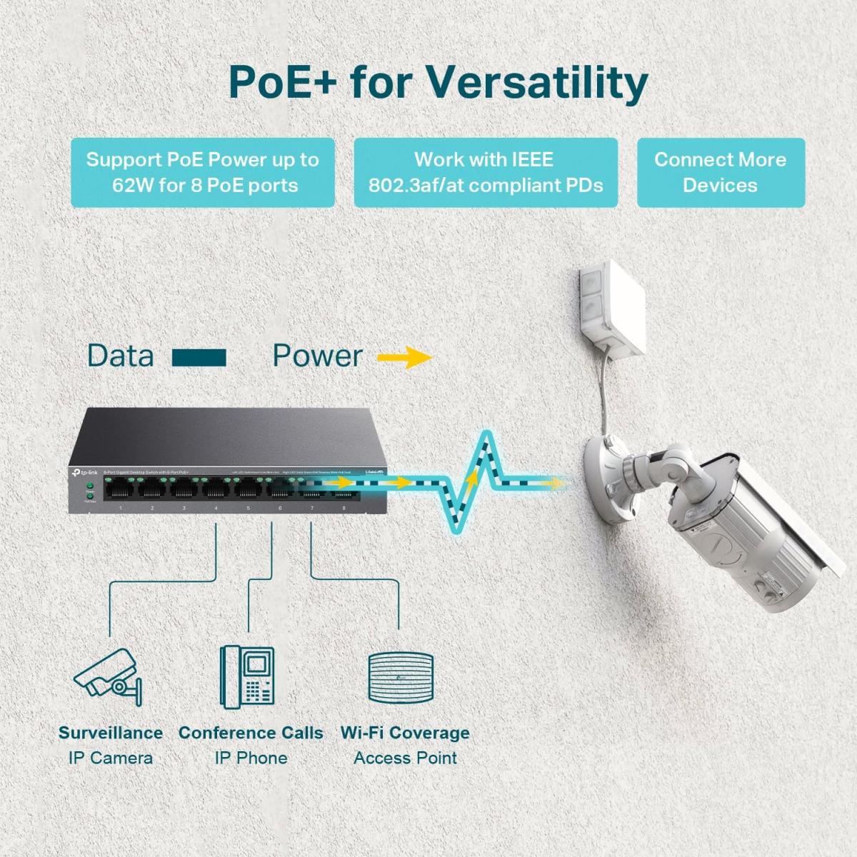 Tp Link network switch for network connectivity