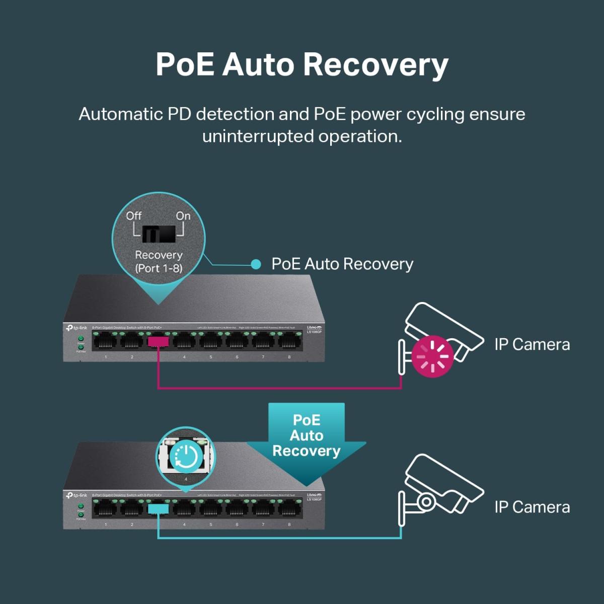 Tp Link network switch for network connectivity