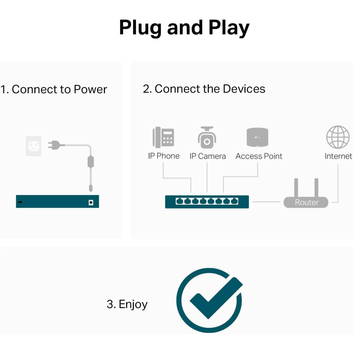 Tp Link network switch for network connectivity