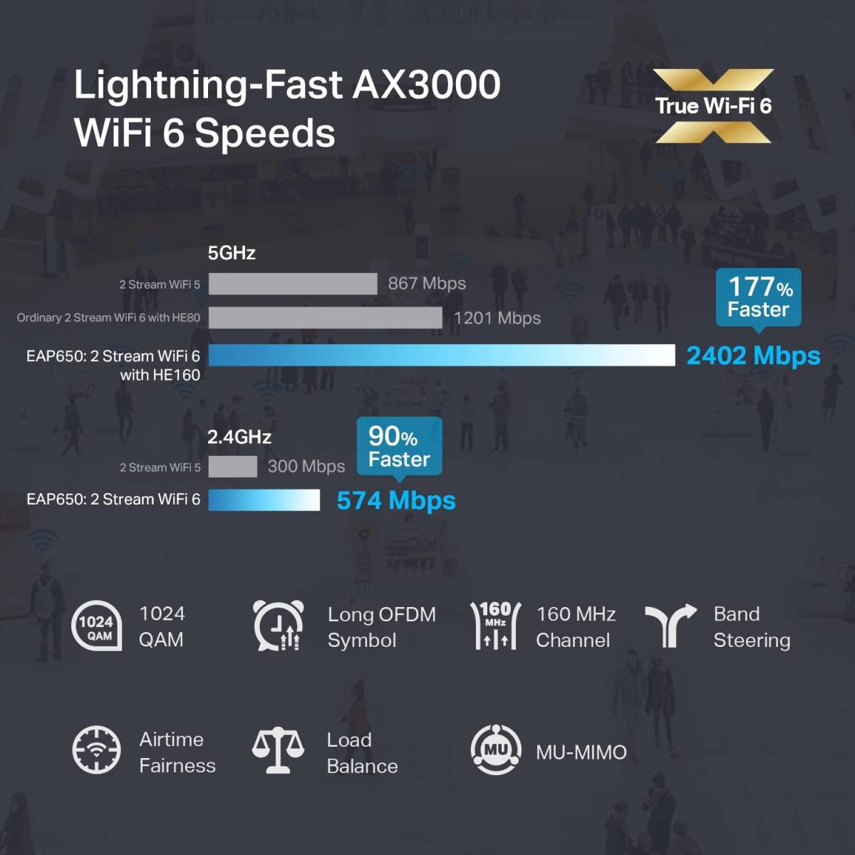 Tp Link wireless networking for network connectivity