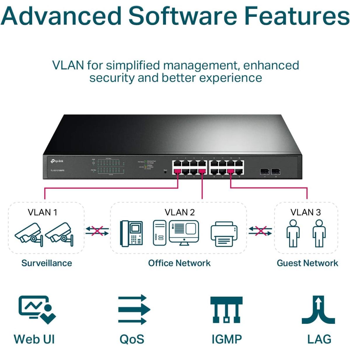 Tp Link network switch for network connectivity