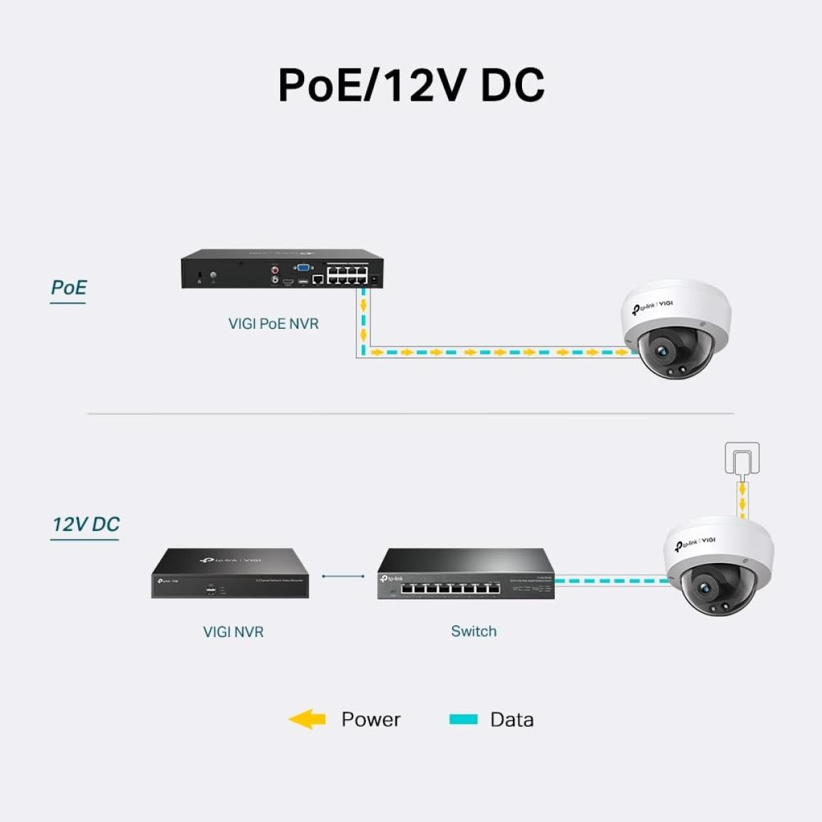 TP - Link security camera for surveillance systems