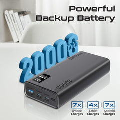Promate Bolt-20PD 20000mAh Power Bank 20W USB-C PD QC 3.0 LCD Display Black