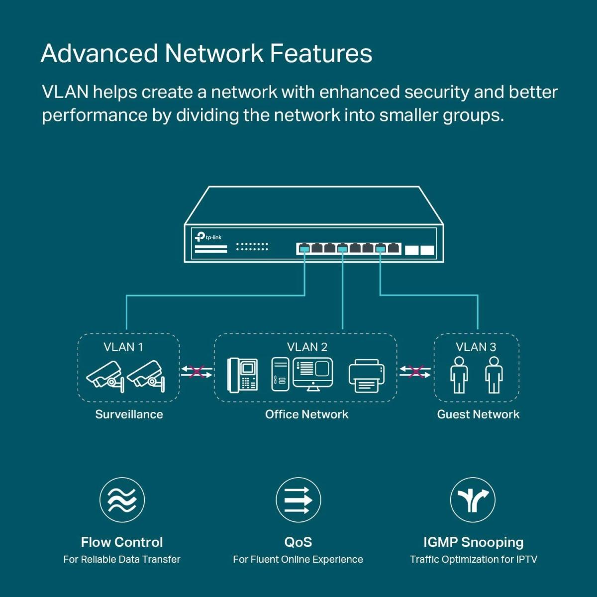 TP - Link wired networking for network connectivity