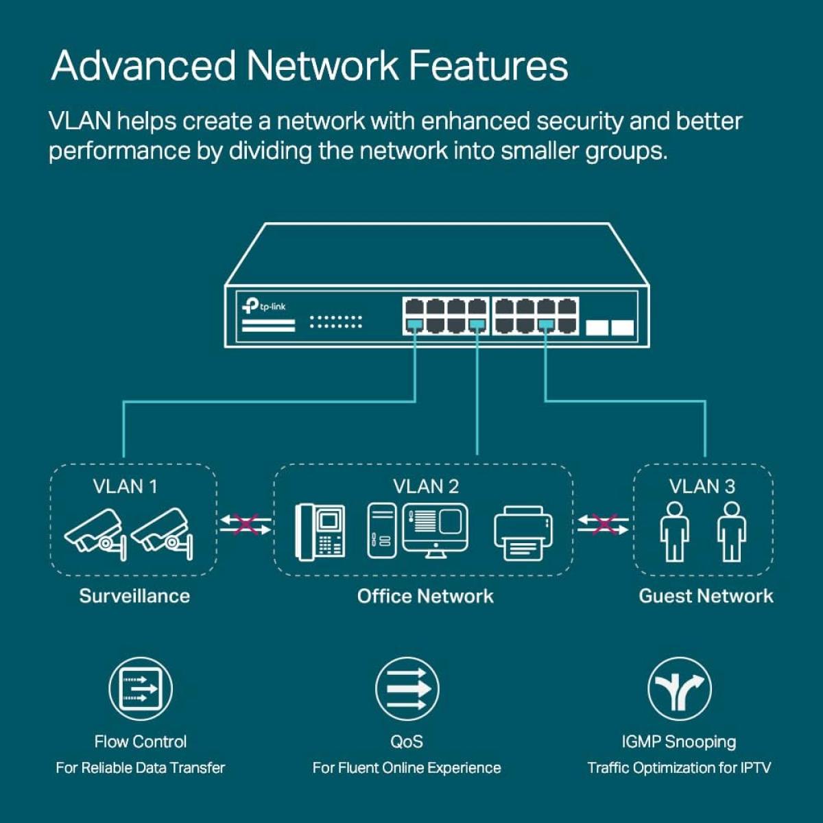 TP - Link wired network switch for network connectivity