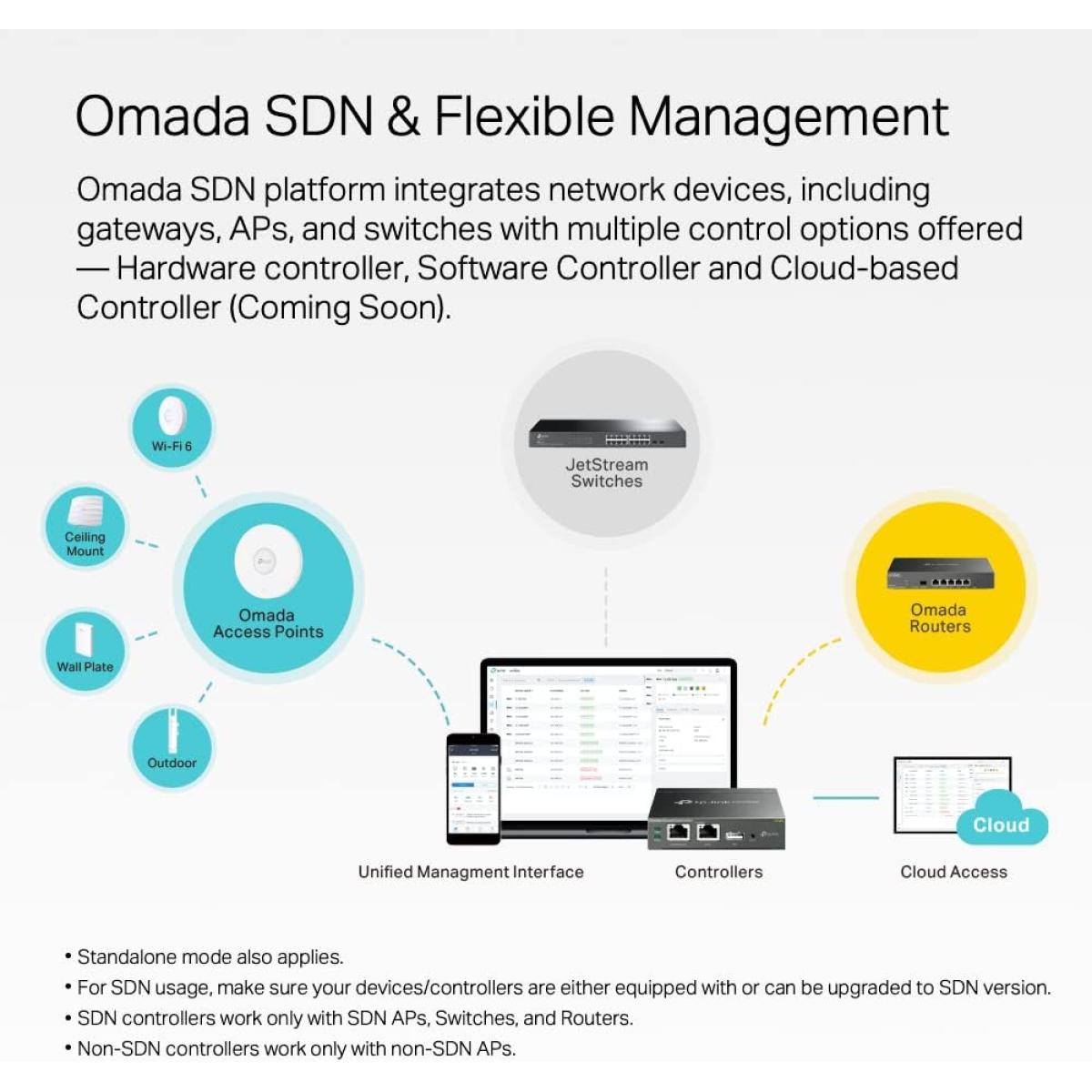 TP - Link wired network switch for network connectivity