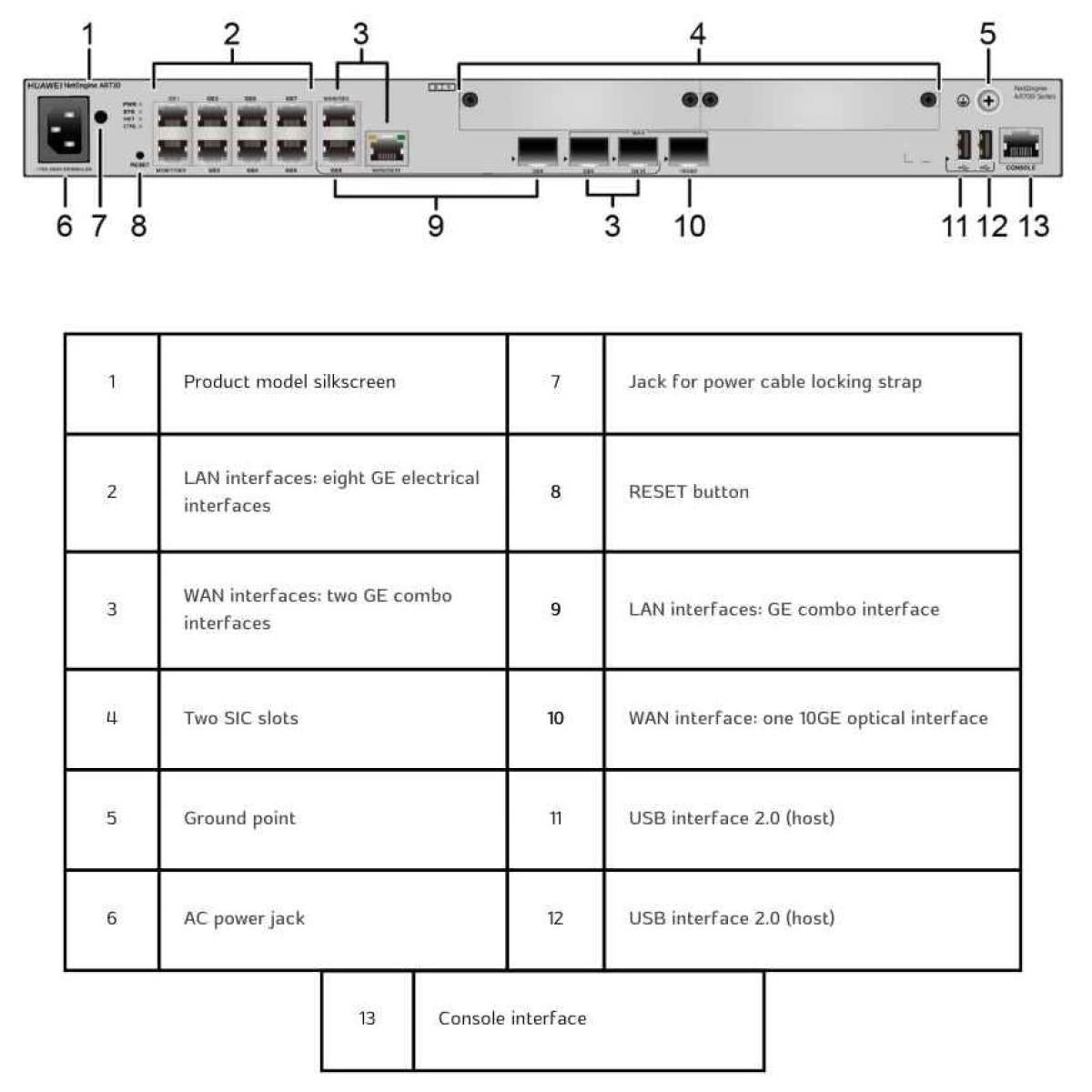 Huawei USB 2.0 router for network connectivity