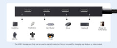 UGREEN 5-in-1 USB-C Hub – 10Gbps, 100W PD Port