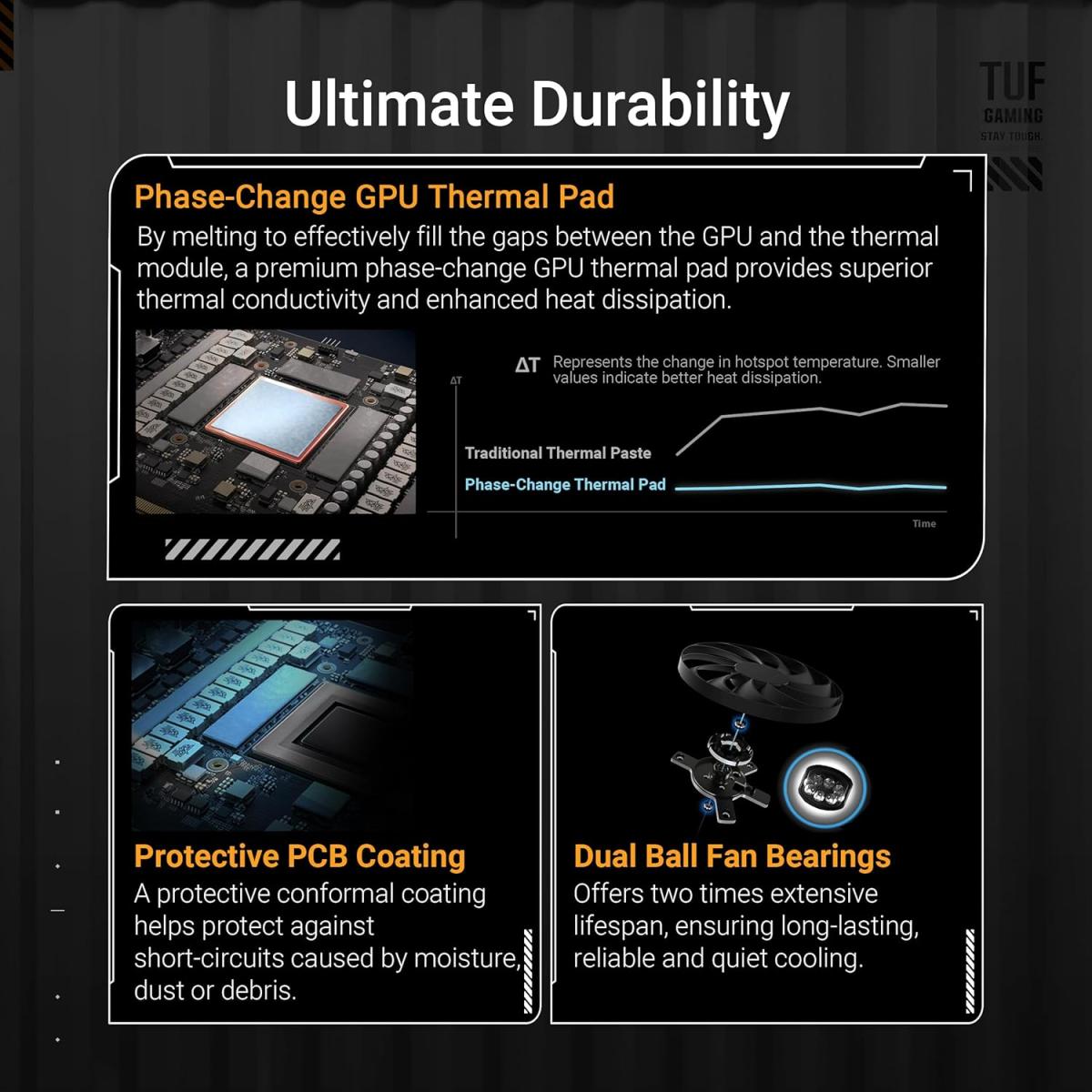ASUS HDMI to HDMI PCIe graphics card for PC graphics