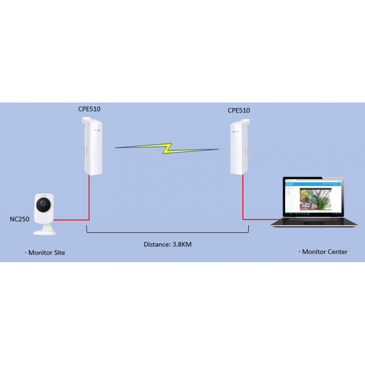 Tp Link wireless networking for network connectivity
