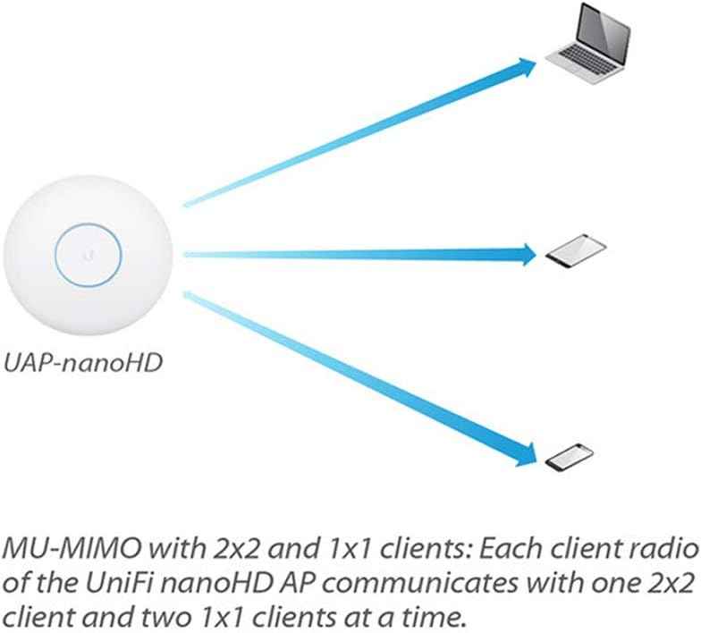 Ubiquiti UniFi nanoHD Compact 802.11ac Wave2 MU-MIMO Enterprise Access Point ( UAP-NANOHD-US)