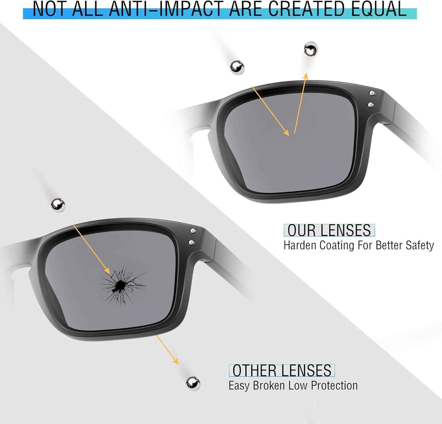 Replacement Lenses for Ray-Ban Meta Wayfarer, Skyler, Headliner Gen 1 & Gen 2 AI Glasses, Transition, Anti Blue Light