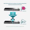 TP-Link TL-SG1428PE 28-Port Gigabit Easy Smart Switch, 24 Port Gigabit PoE+ Switch - Easy Smart Managed, 24 PoE+ Ports @250W, 2 SFP Slots, Auto Recovery, QoS, VLAN, IGMP, LAG