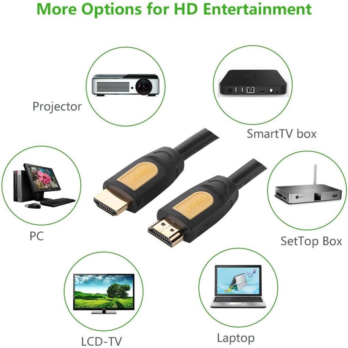 UGREEN HD101 HDMI cable for device connectivity