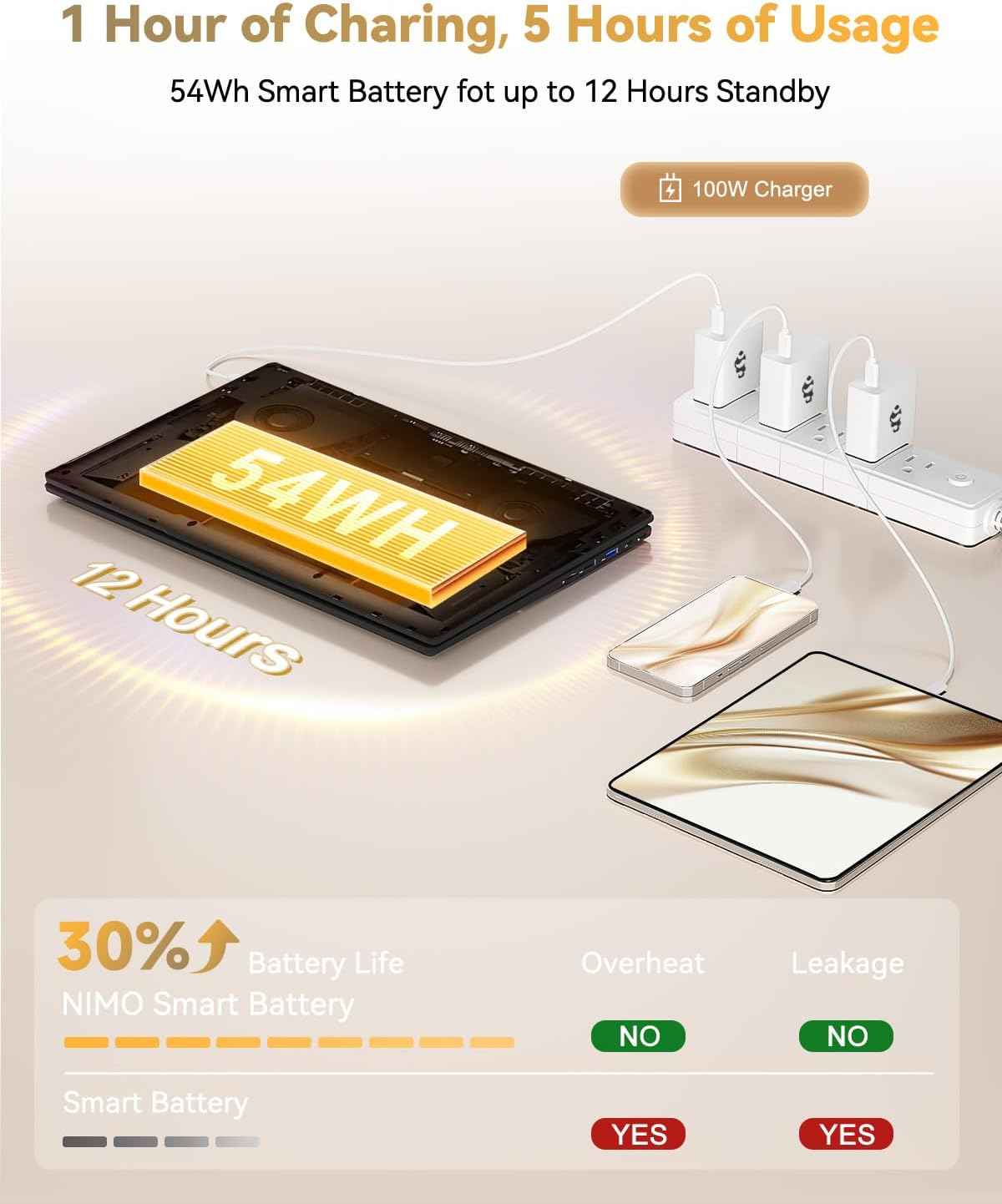 AMD meter 100W laptop for portable computing
