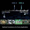 ARCTIC MX-6 (4 g) - Ultimate Performance Thermal Paste for CPU, Consoles, Graphics Cards, laptops, Very high Thermal Conductivity, Long Durability, Non-Conductive