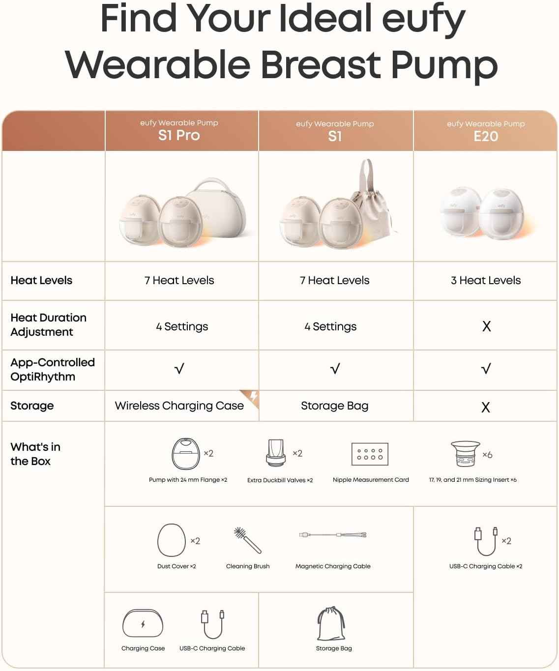 eufy Pump E20 breast pump for electronics hardware