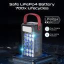 Promate 80000mAh Power Bank, 100W USB-C PD Fast Charging, 4 Outputs, 3 Inputs, Solar DC, Lightning, Digital Display, LED Light Portable Charger Power Station PowerMine-80Pro