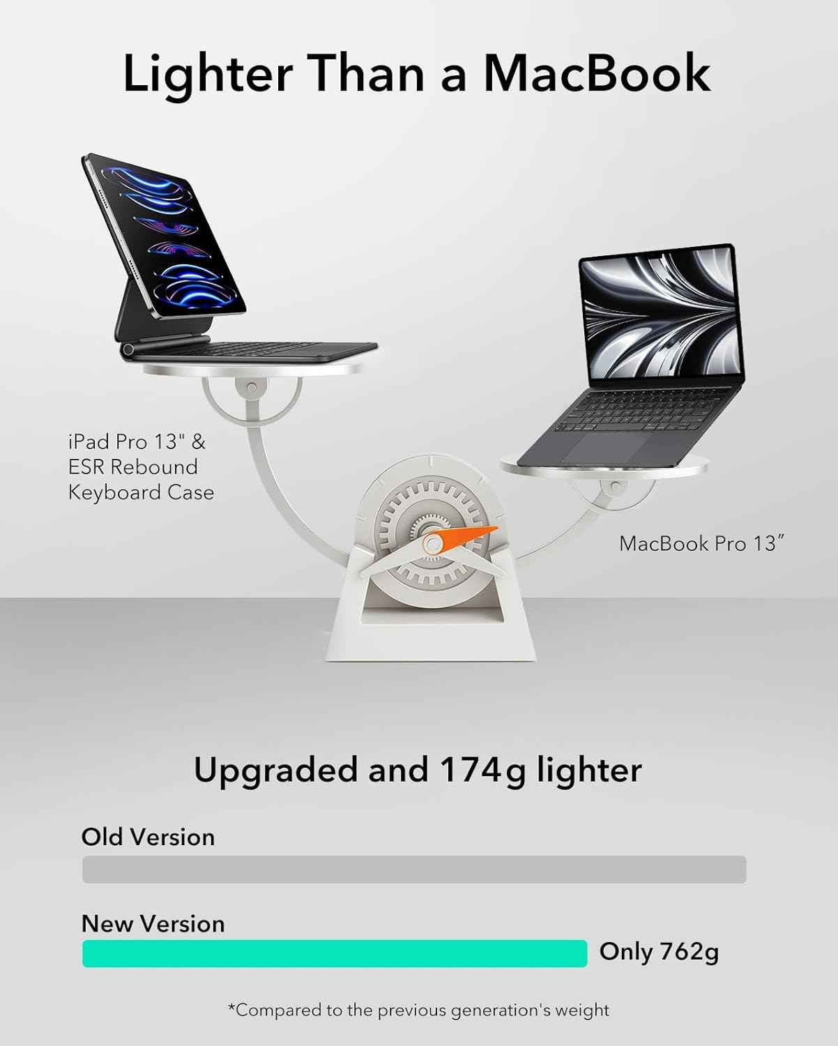 Air 13 device stand for phone and tablet support