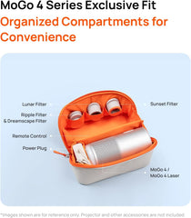 MoGo 4 Laser Projector Collection, 550 ISO Lumens, Google TV , Official Netflix, 5h Battery Life with Travel Pack