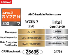 Lenovo ThinkPad E14 Gen 7 14" FHD+ Display, AMD Ryzen 7 250, Customized Laptop, 16GB / 32GB / 64GB RAM DDR5, 512GB / 1TB / 2TB SSD, Backlit KB, WiFi 6E, Webcam, Win 11 Pro, Business Laptop