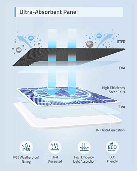 Anker eufy Solar Panel Black T8700011 Anker eufy Solar Panel Black T8700011