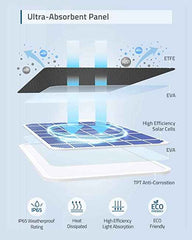 Anker T8700011 solar panels for electronics hardware