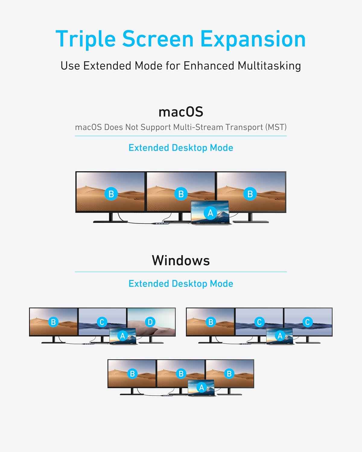 8-in-1 USB-C Hub, USB C Docking Station Triple Display Multi-Port Dongle with 2 HDMI and VGA, 5Gbps Data Transfers, USB Ports for MacBook Air/Pro, Dell XPS, iPad Pro, and More